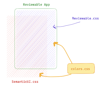 css