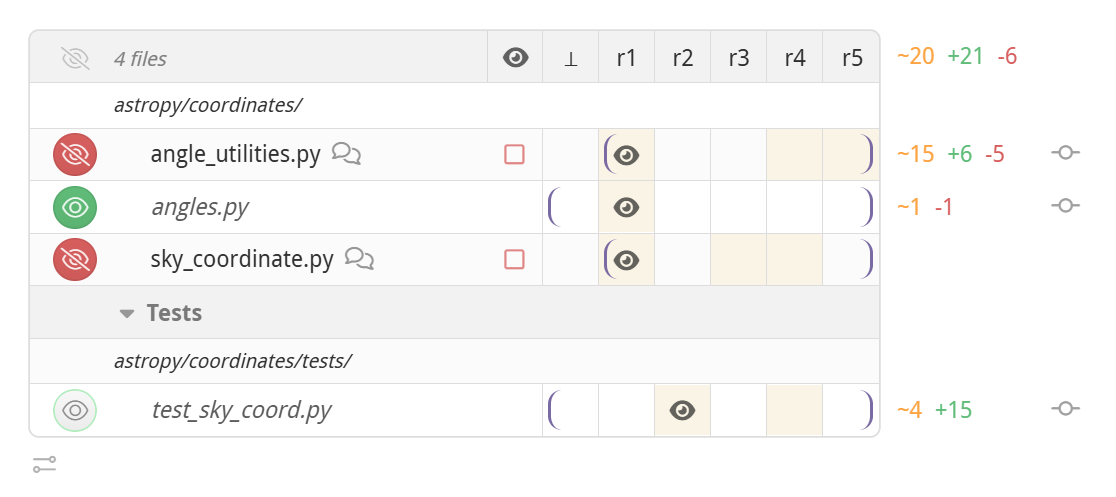 Reviewable file matrix tracking per-reviewer review progress