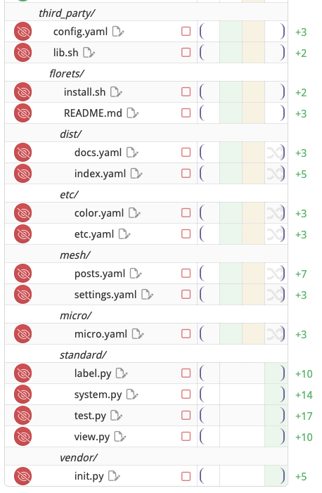 The  directory in Reviewable