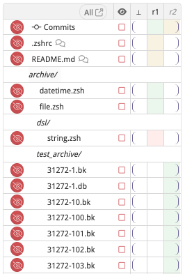 Ignore Test Directories
